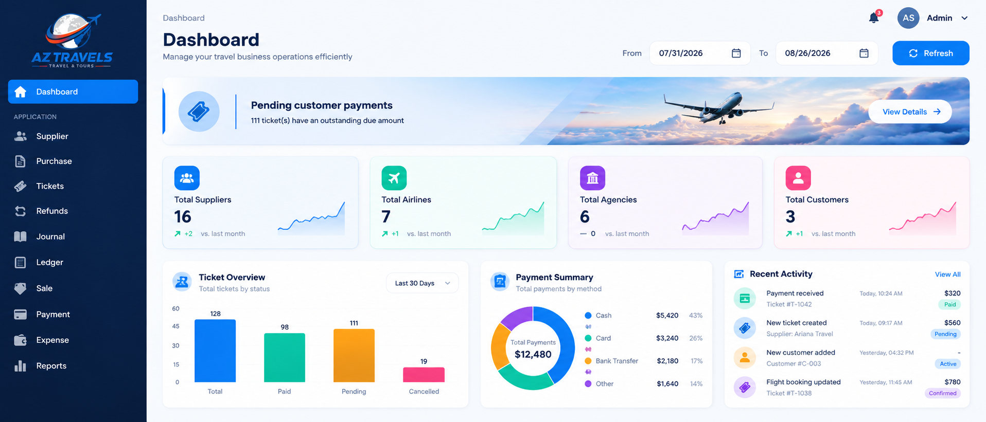 AZ Travels dashboard screenshot